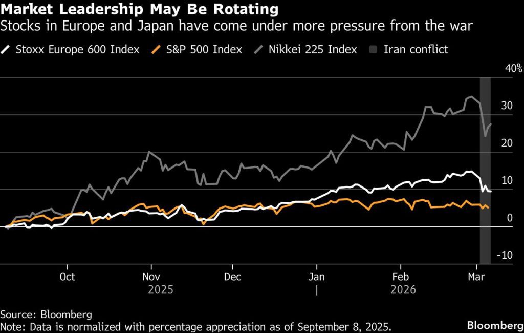 BofA’s Hartnett Sees European, Japanese Stocks at Risk From War