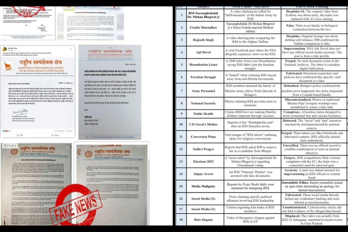 Election Season Sees Surge in Deepfake Videos and Forged Letters Targeting RSS