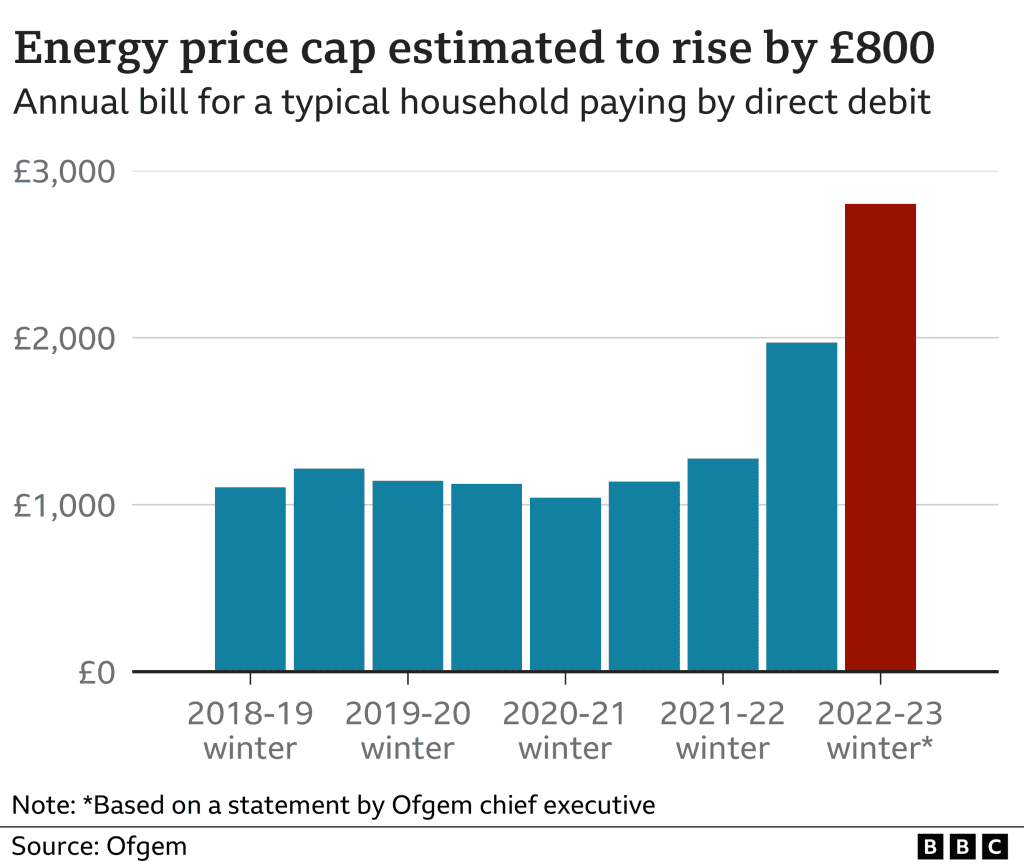 _124900902_optimised-energy_price_cap_24_mayv1-nc