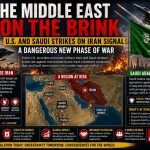 The Middle East on the Brink: U.S. and Saudi Strikes on Iran Signal a Dangerous New Phase of War